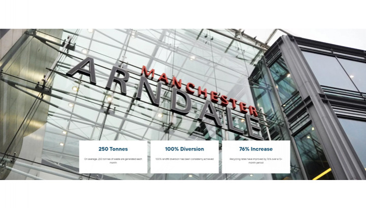 Manchester Arndale Shopping Centre: Improving Recycling Rates